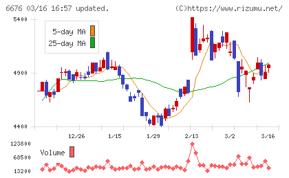 バッファローチャート