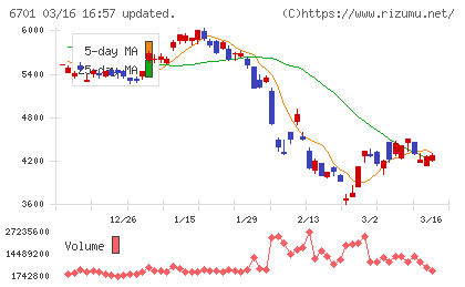 ＮＥＣチャート