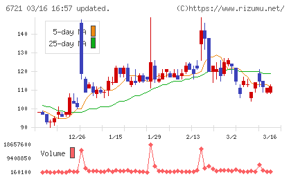 ウインテストチャート