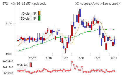 セイコーエプソンチャート