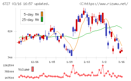ワコムチャート