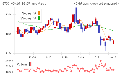 アクセルチャート