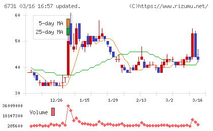 ピクセラチャート