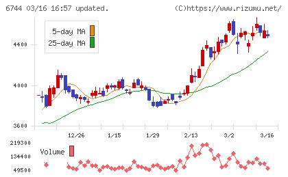 能美防災チャート
