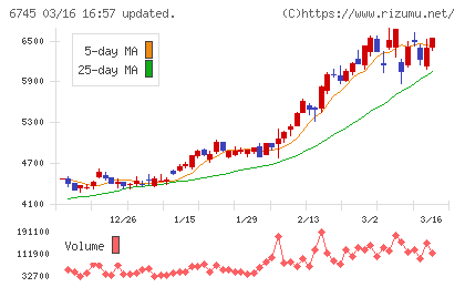 ホーチキチャート