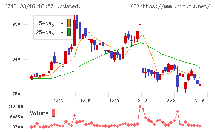 星和電機チャート