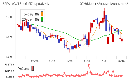 エレコムチャート