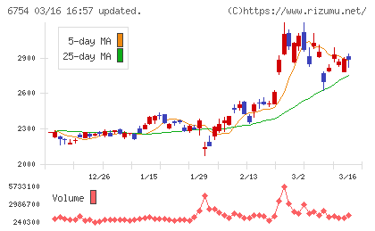 アンリツチャート