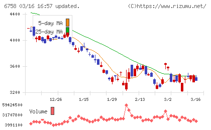 ソニーグループチャート