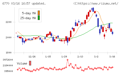アルプスアルパインチャート