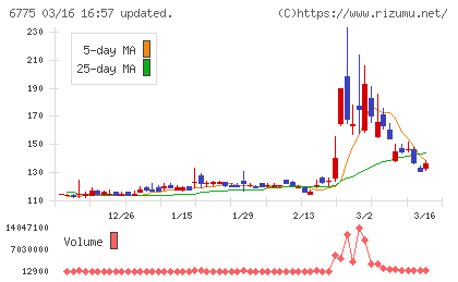 ＴＢグループチャート
