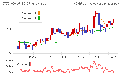 天昇電気工業チャート
