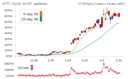 ｓａｎｔｅｃ　Ｈｏｌｄｉｎｇｓチャート