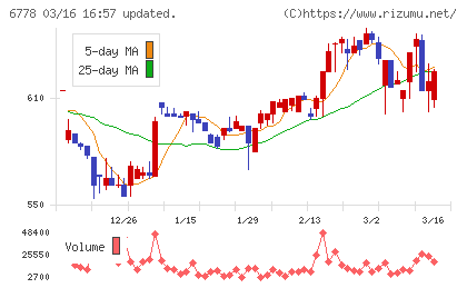 アルチザネットワークスチャート