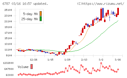 メイコーチャート