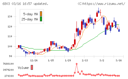 ティアックチャート