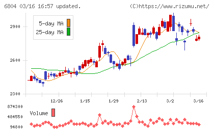 ホシデンチャート