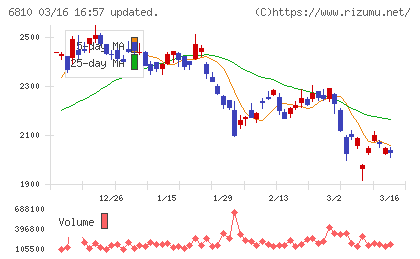 マクセルチャート