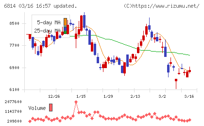 古野電気チャート
