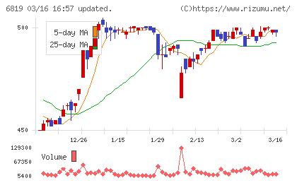 伊豆シャボテンリゾートチャート