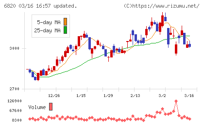 アイコムチャート