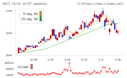 リオンチャート