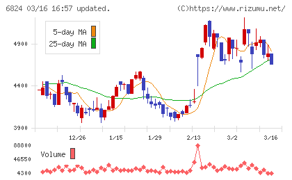新コスモス電機チャート