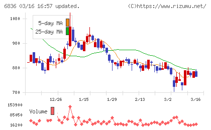 ぷらっとホームチャート