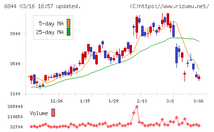 新電元工業チャート