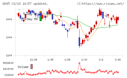 アズビルチャート