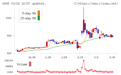 東亜ディーケーケーチャート