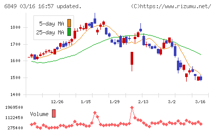日本光電チャート
