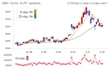 チノーチャート