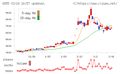 日本電子材料チャート