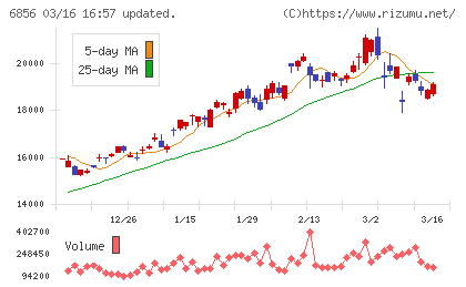 堀場製作所チャート