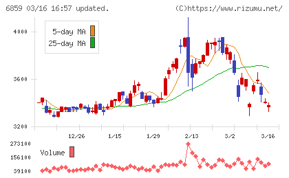 エスペックチャート
