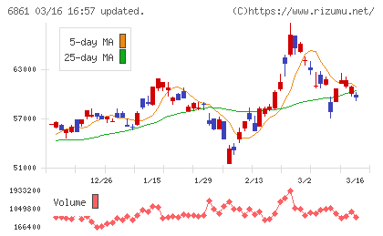 キーエンスチャート