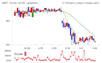 リーダー電子チャート