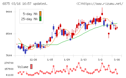 メガチップスチャート