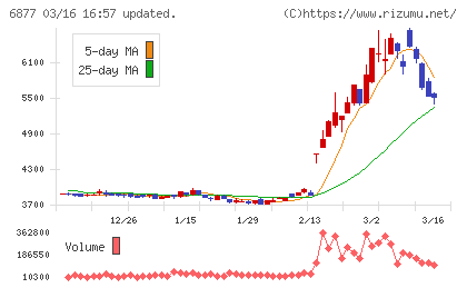 ＯＢＡＲＡ　ＧＲＯＵＰチャート