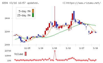 パルステック工業チャート
