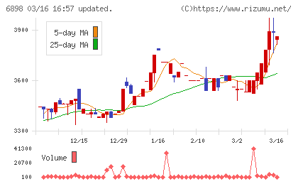 トミタ電機チャート