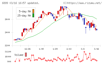 ＡＳＴＩチャート