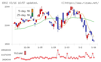 デンソーチャート