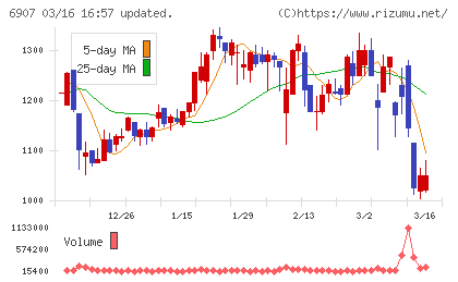 ジオマテックチャート