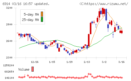 オプテックスグループチャート