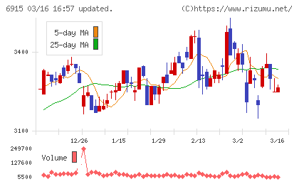 千代田インテグレチャート