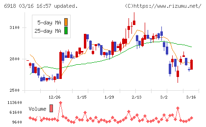 アバールデータチャート