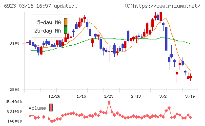 スタンレー電気チャート