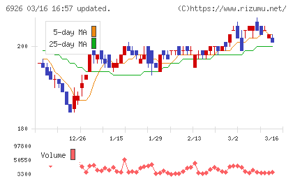 岡谷電機産業チャート